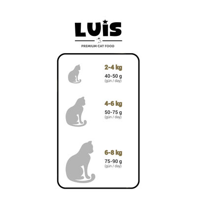 Luis Multicolor Renkli Taneli Tavuklu Yetişkin Kedi maması 15 kg