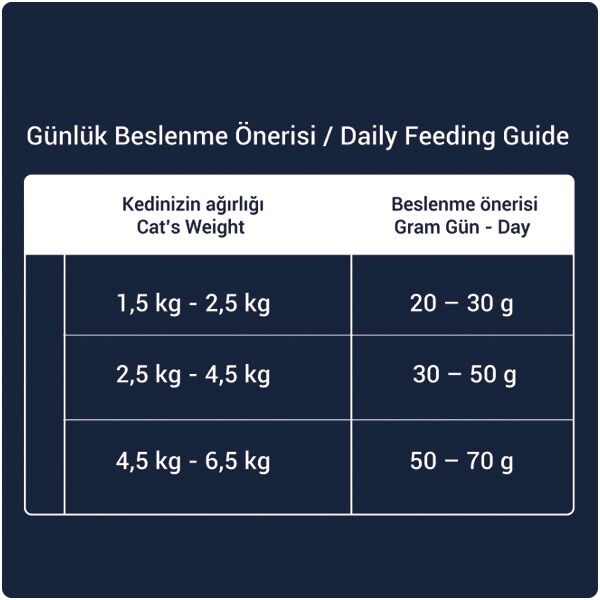 Obivan Selection Ocean Kısırlaştırılmış Kedi Maması 1 KG