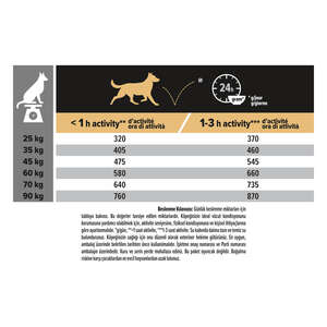 Pro Plan Large Robust Kuzu Etli Büyük Irk Yetişkin Köpek Maması 14 kg - Thumbnail