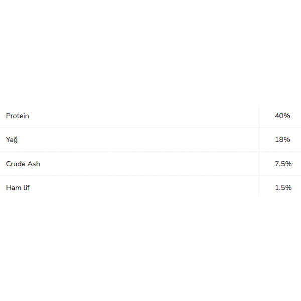 Proplan Kuzu Etli Kedi Maması 10 KG