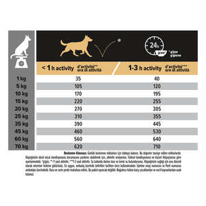 Pro Plan Kuzu Etli Köpek Maması 14 KG+ 2.5KG - Thumbnail