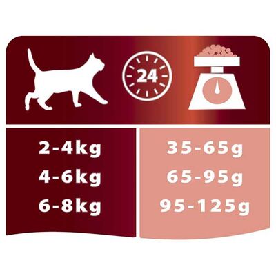 Pro Plan Somonlu Yetişkin Kedi Maması 10 kg